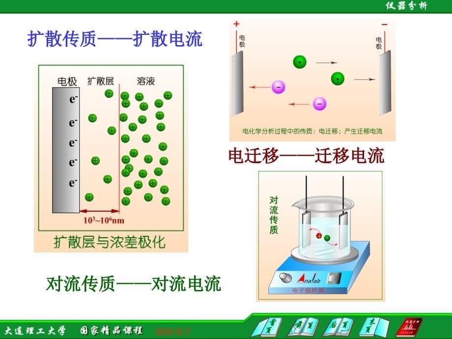 电极溶液界面的传质过程与极化_第5页