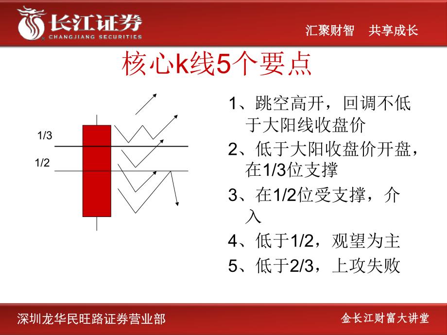 金长江财富大讲堂第07讲指标理论_第3页