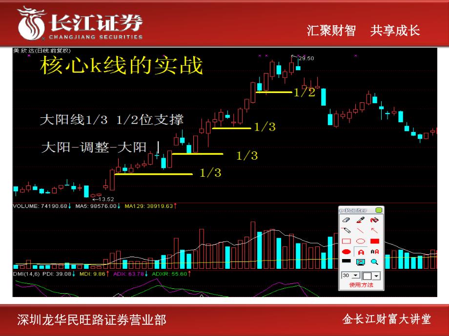 金长江财富大讲堂第07讲指标理论_第4页