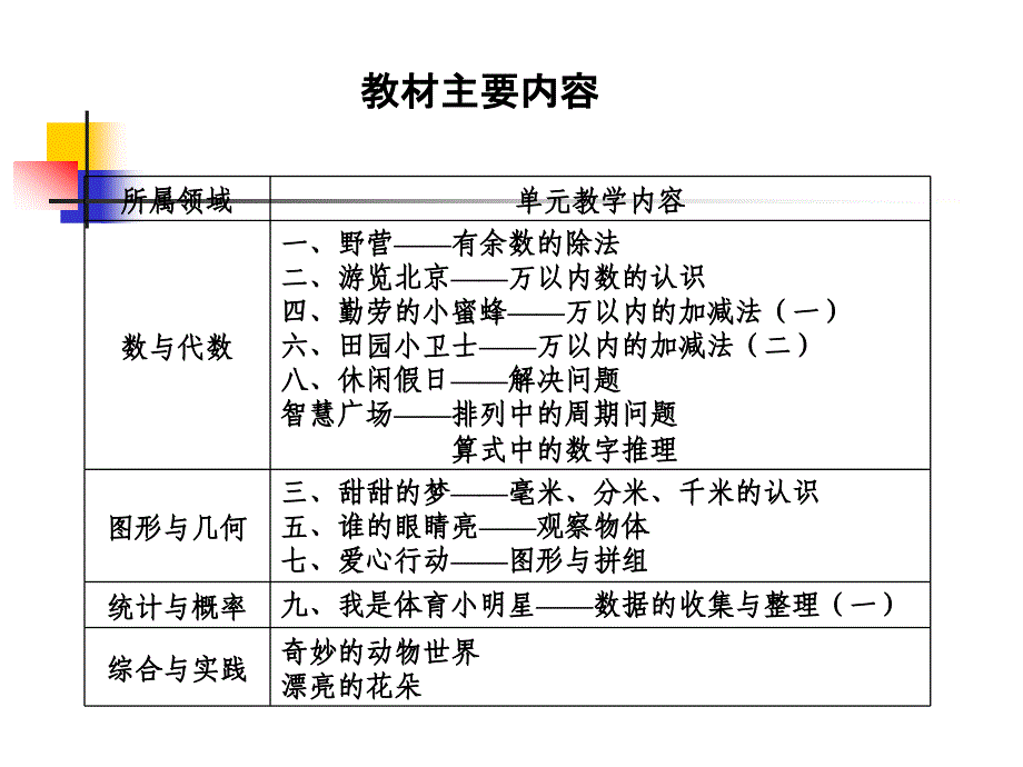 青岛版数学二年级下册教材分析_第3页