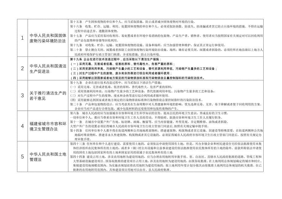 环境保护法律法规符合性评价报告_第5页