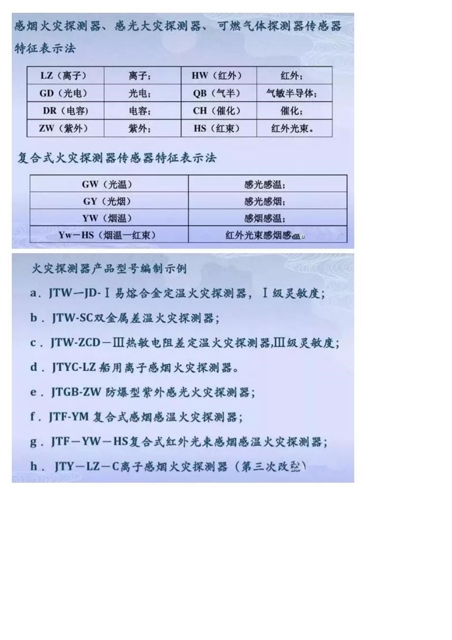 消防图纸识别图形符号_第5页