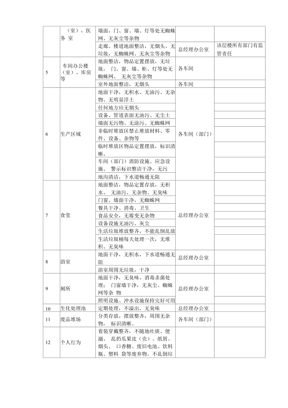 厂区环境卫生管理制度_第2页