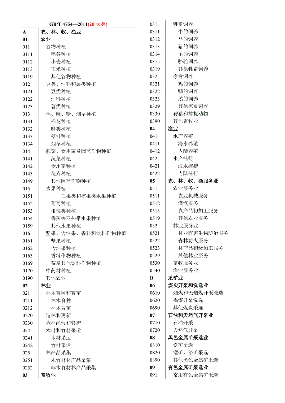 《国标行业分类》word版.doc_第1页