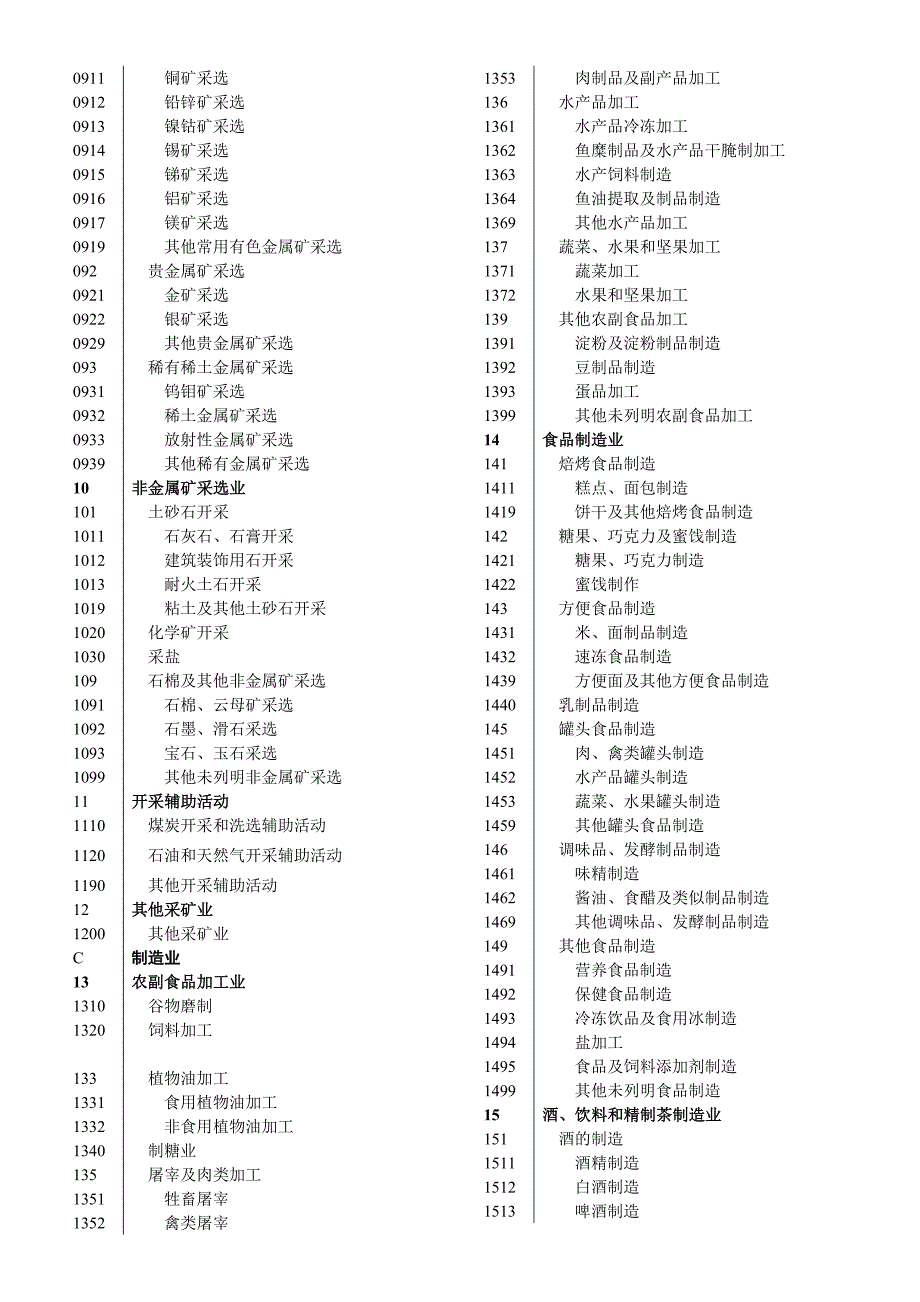 《国标行业分类》word版.doc_第2页