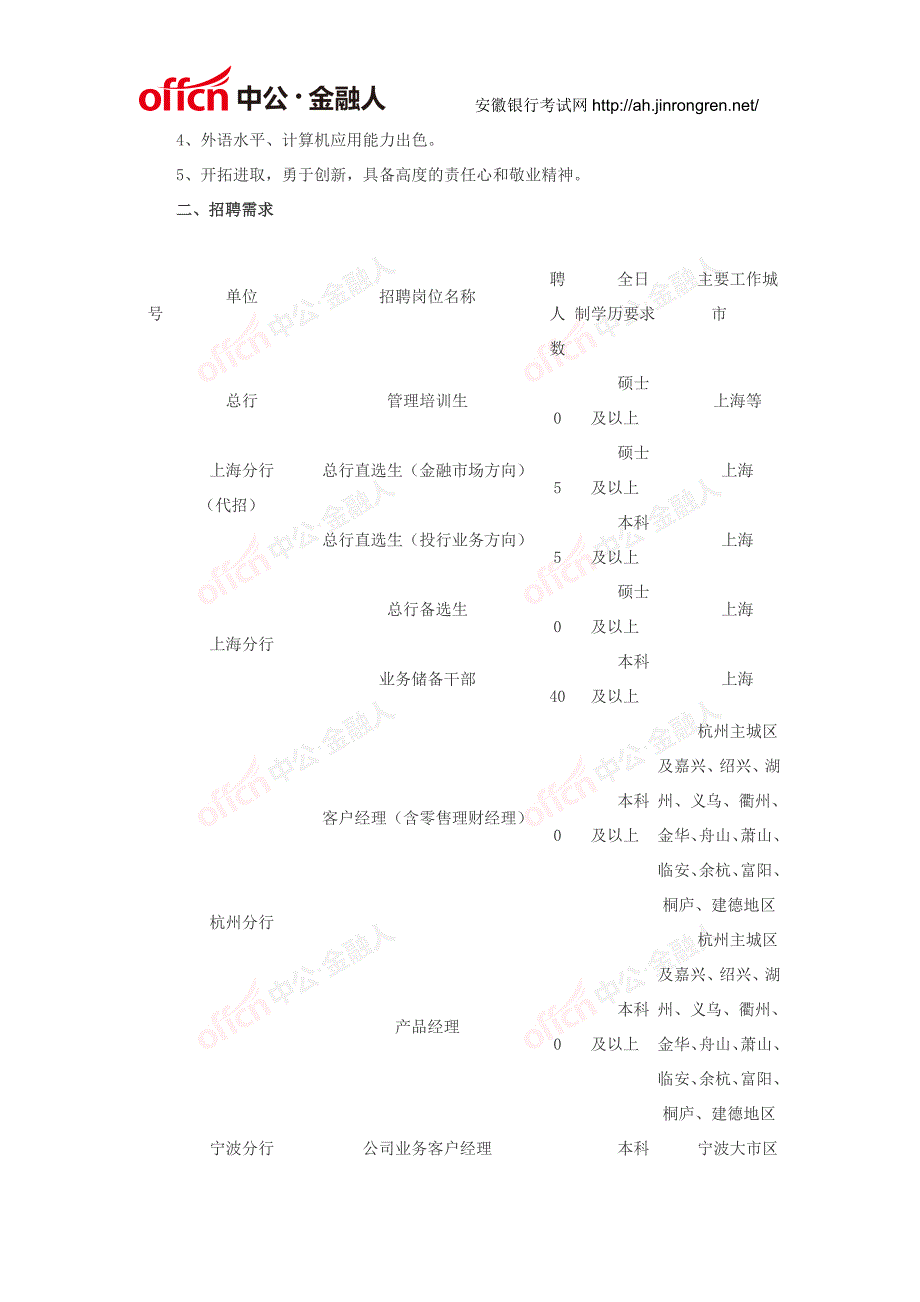 精品资料2022年收藏的浦发银行校园招聘公告_第2页