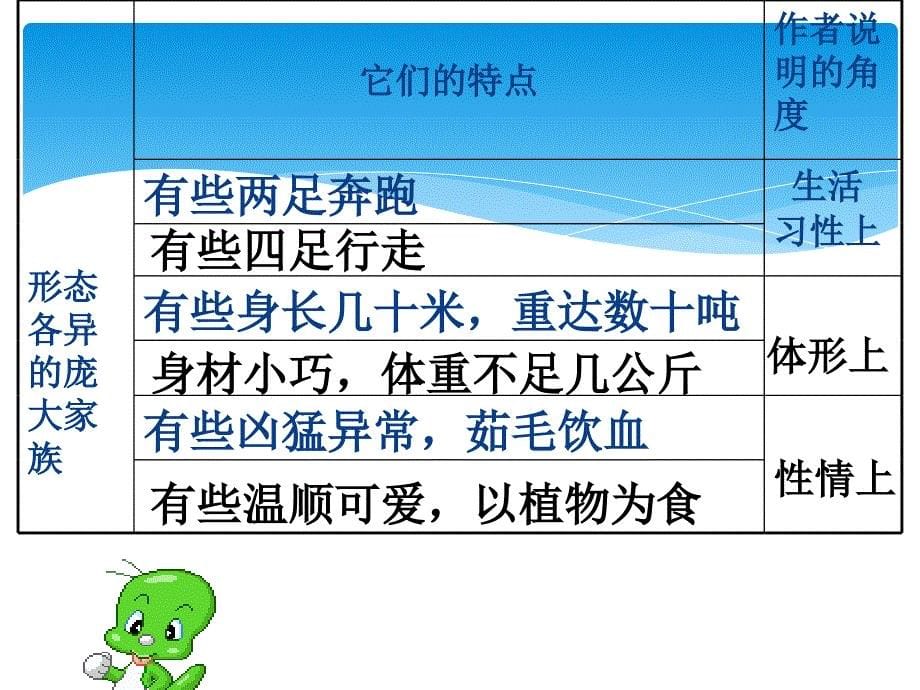 四年级语文上册第31课飞向蓝天的恐龙8PPT课件_第5页