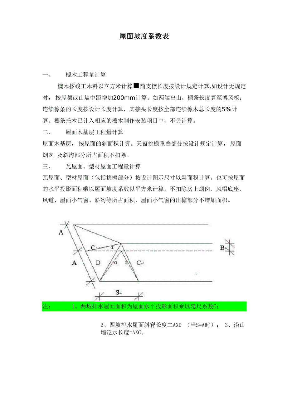 屋面坡度系数表_第1页