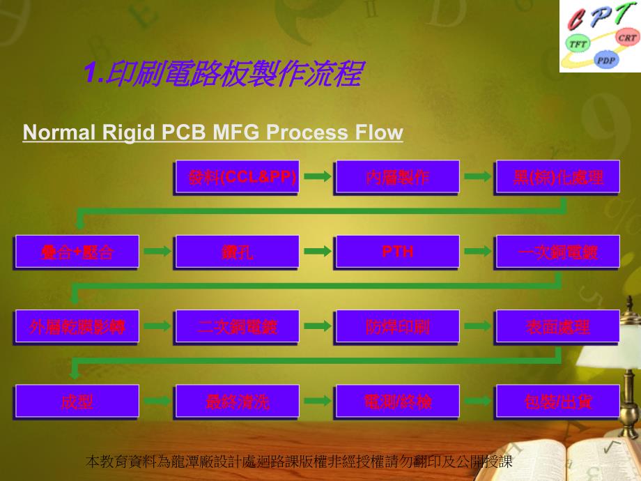 教育训练pcbfpcsmd_第2页