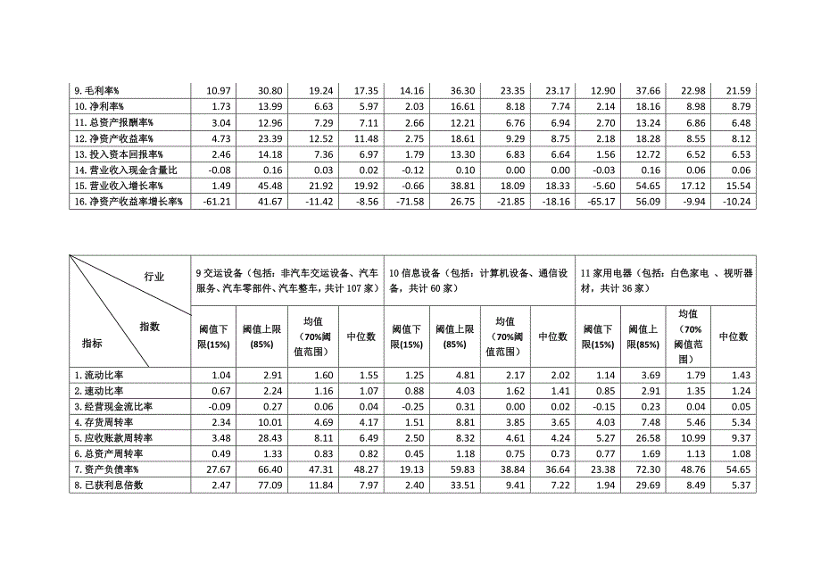 行业财务指标_第4页