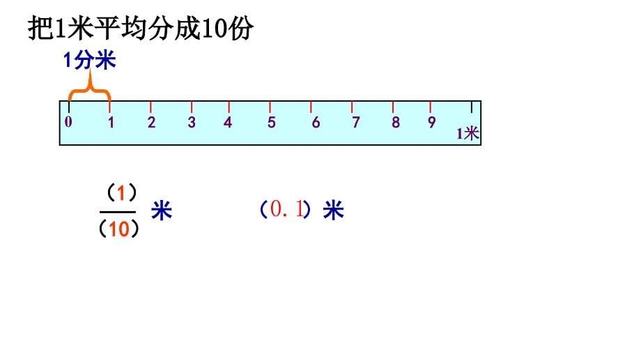 人教版三年级数学下_小数的初步认识课件_第5页