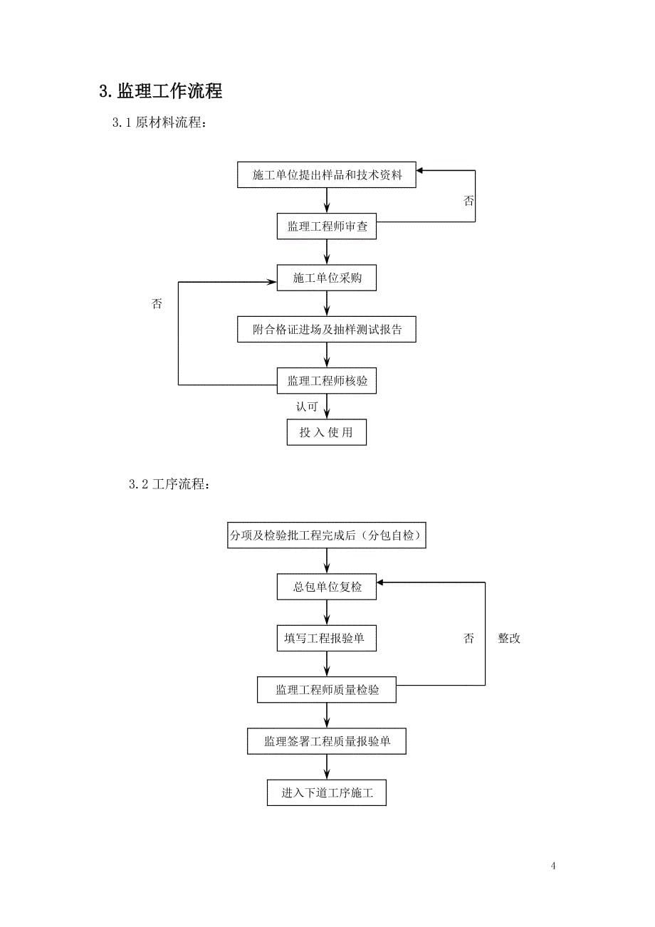 SMW工法监理细则_第5页