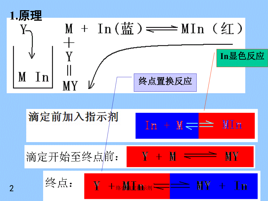 络合滴定指示剂课件_第2页