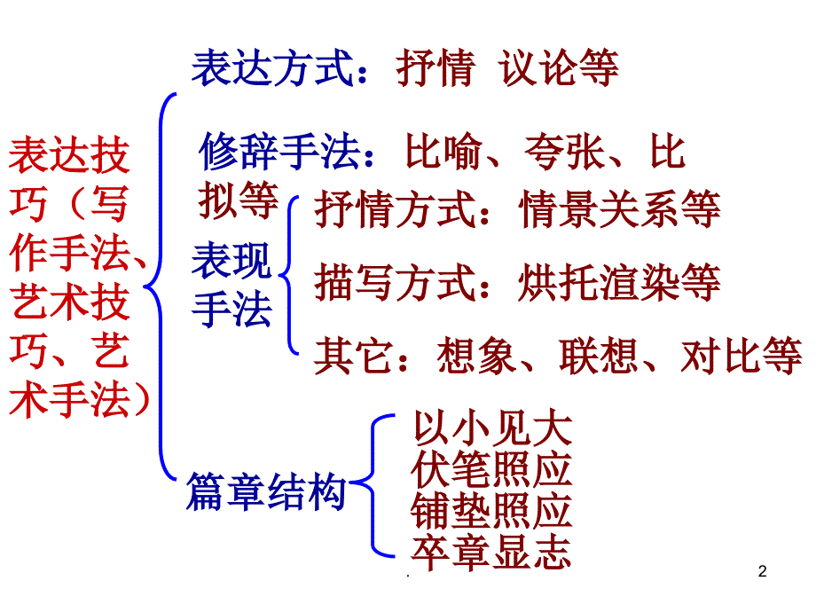 表现手法之抒情方式PPT文档资料_第2页