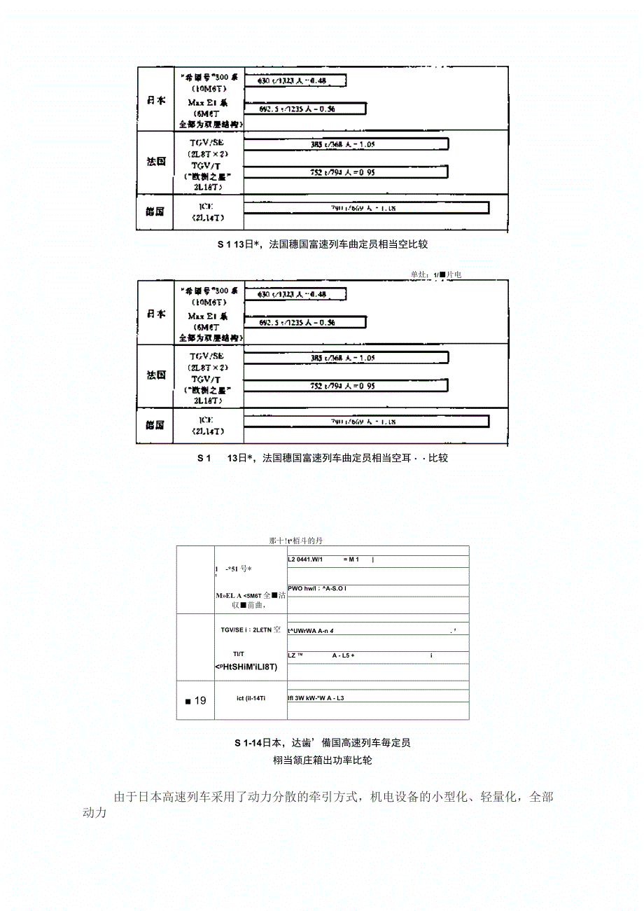 新干线高速列车的基本特点_第4页