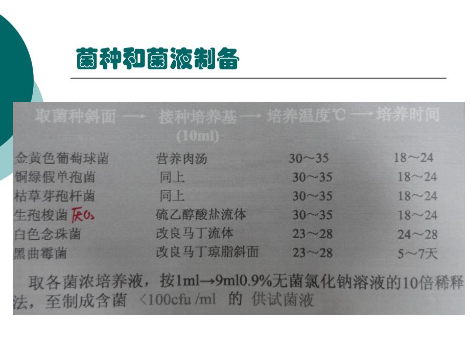 药典微生物检验培训内容_第4页