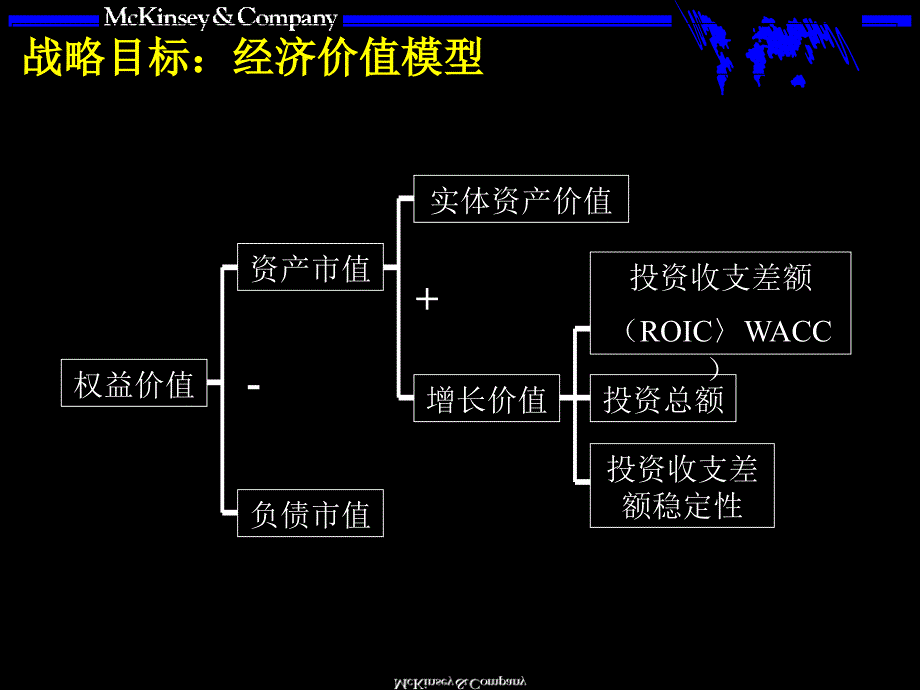 战略咨询培训手册[智囊书苑]_第4页