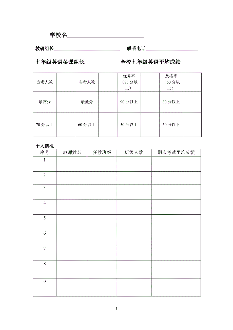 英语考试成绩分析表_第1页