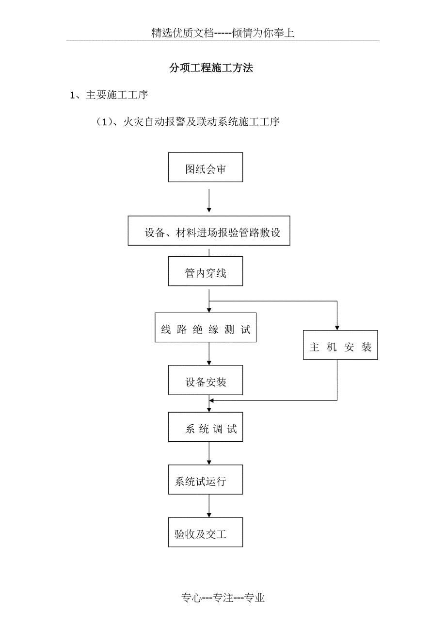 幼儿园消防系统施工组织方案_第5页