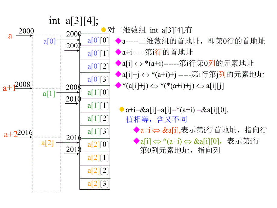 指针与二维数组_第3页