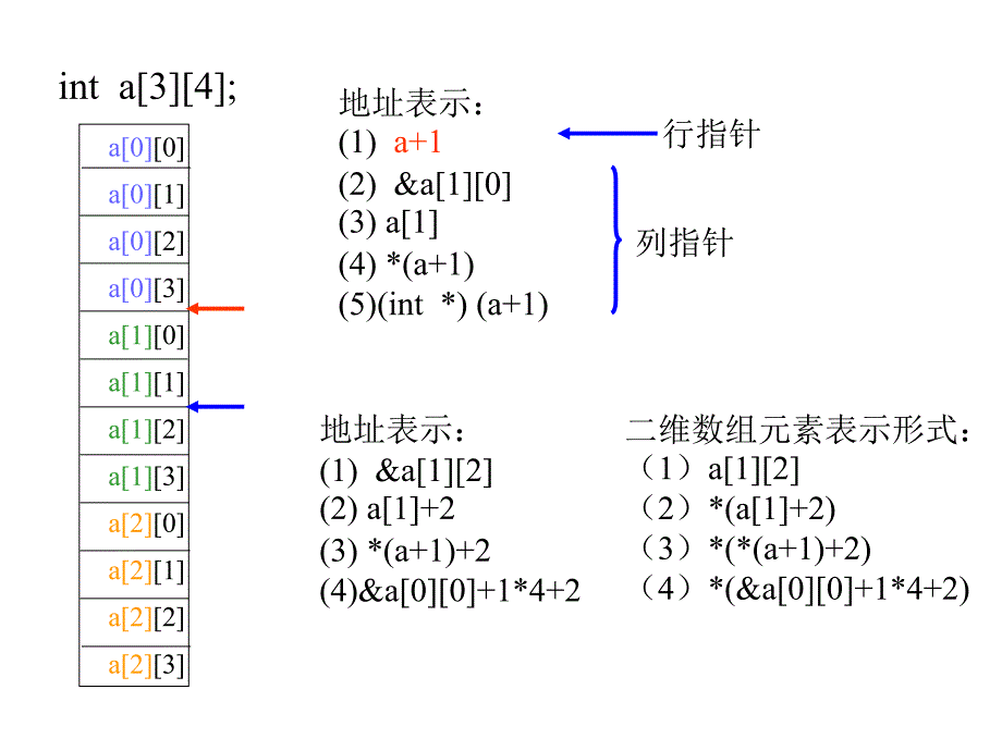 指针与二维数组_第4页