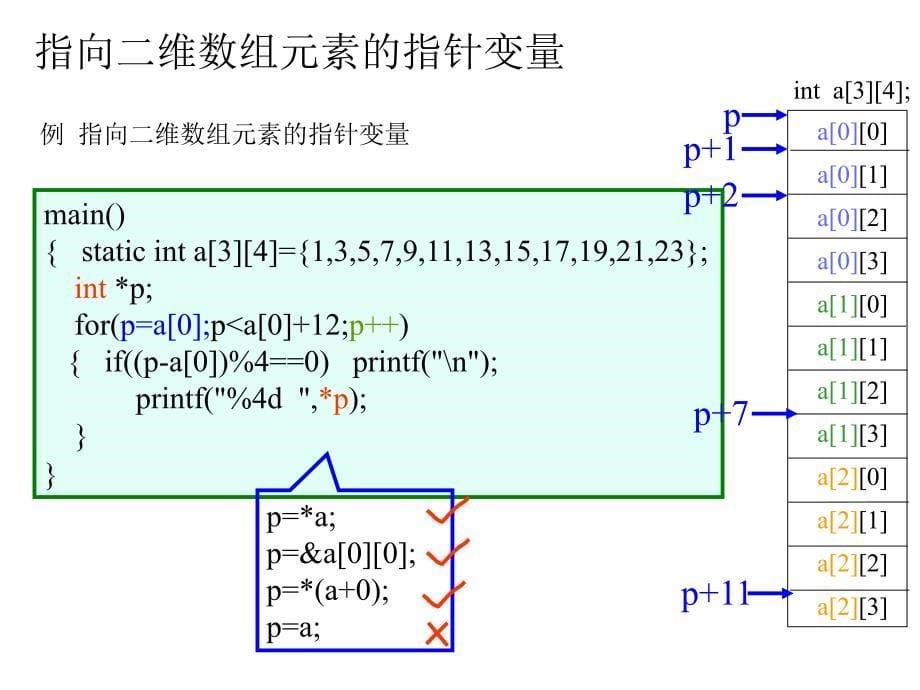 指针与二维数组_第5页