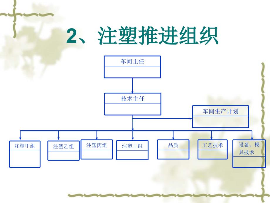 注塑车间品质项目整改工作汇报_第4页