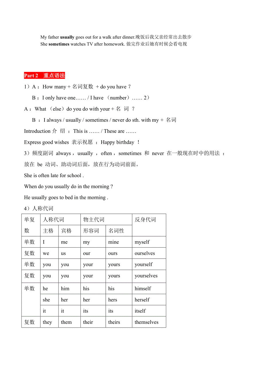 上海牛津6年级第一学期知识点总结梳理_第2页