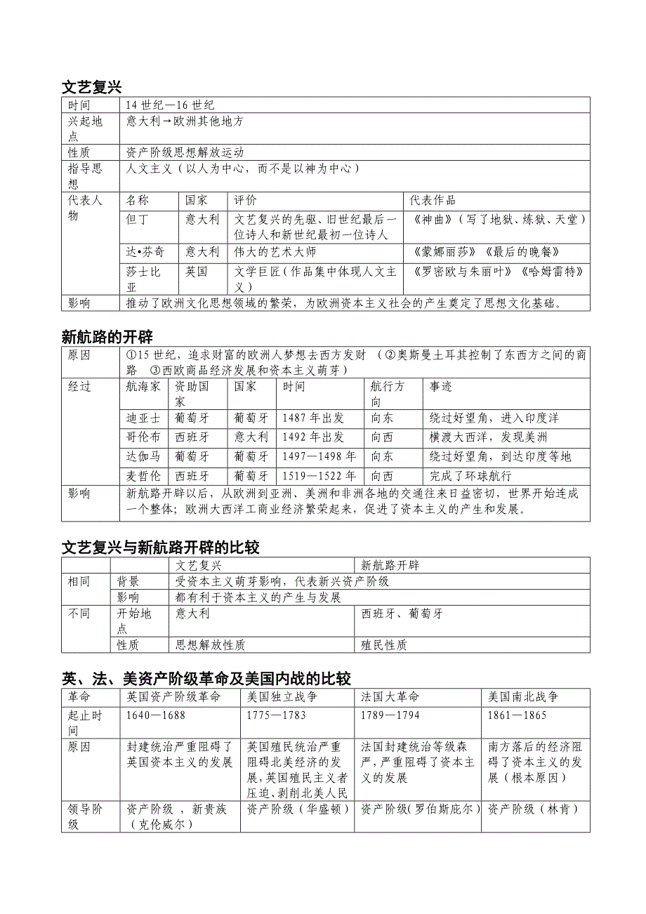 九年级上册历史复习表格(整理)[人教版].doc_第1页