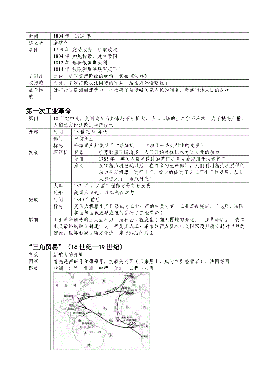 九年级上册历史复习表格(整理)[人教版].doc_第3页