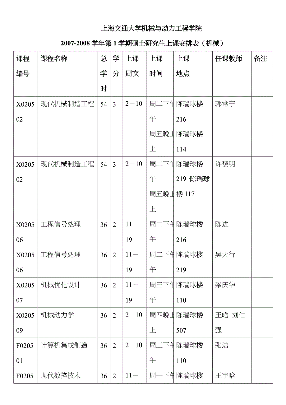 上海交通大学研究生教学安排和上课时间表fuwh_第1页