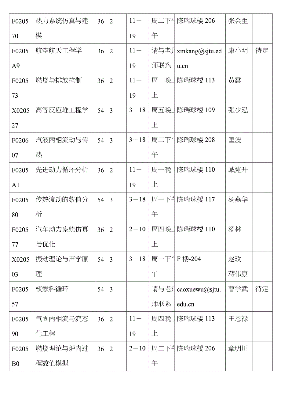 上海交通大学研究生教学安排和上课时间表fuwh_第4页