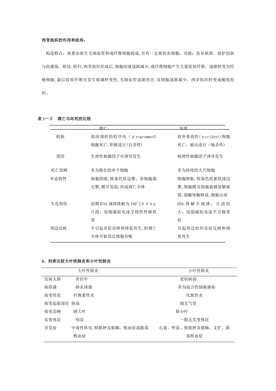 病理学重点大题_第1页