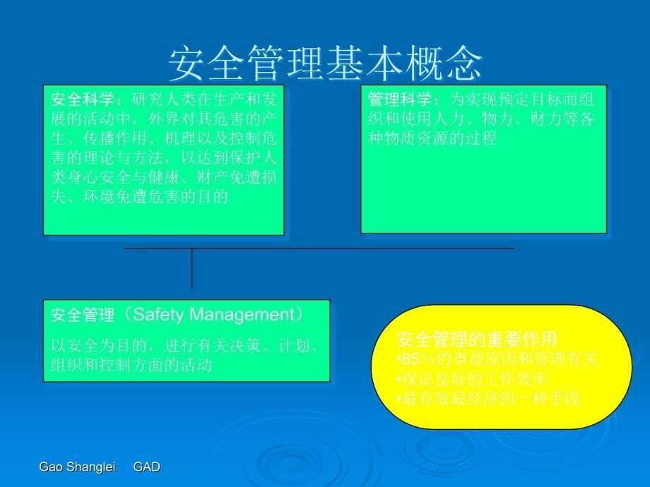 初级管理人员安全管理资质培训教材_第5页