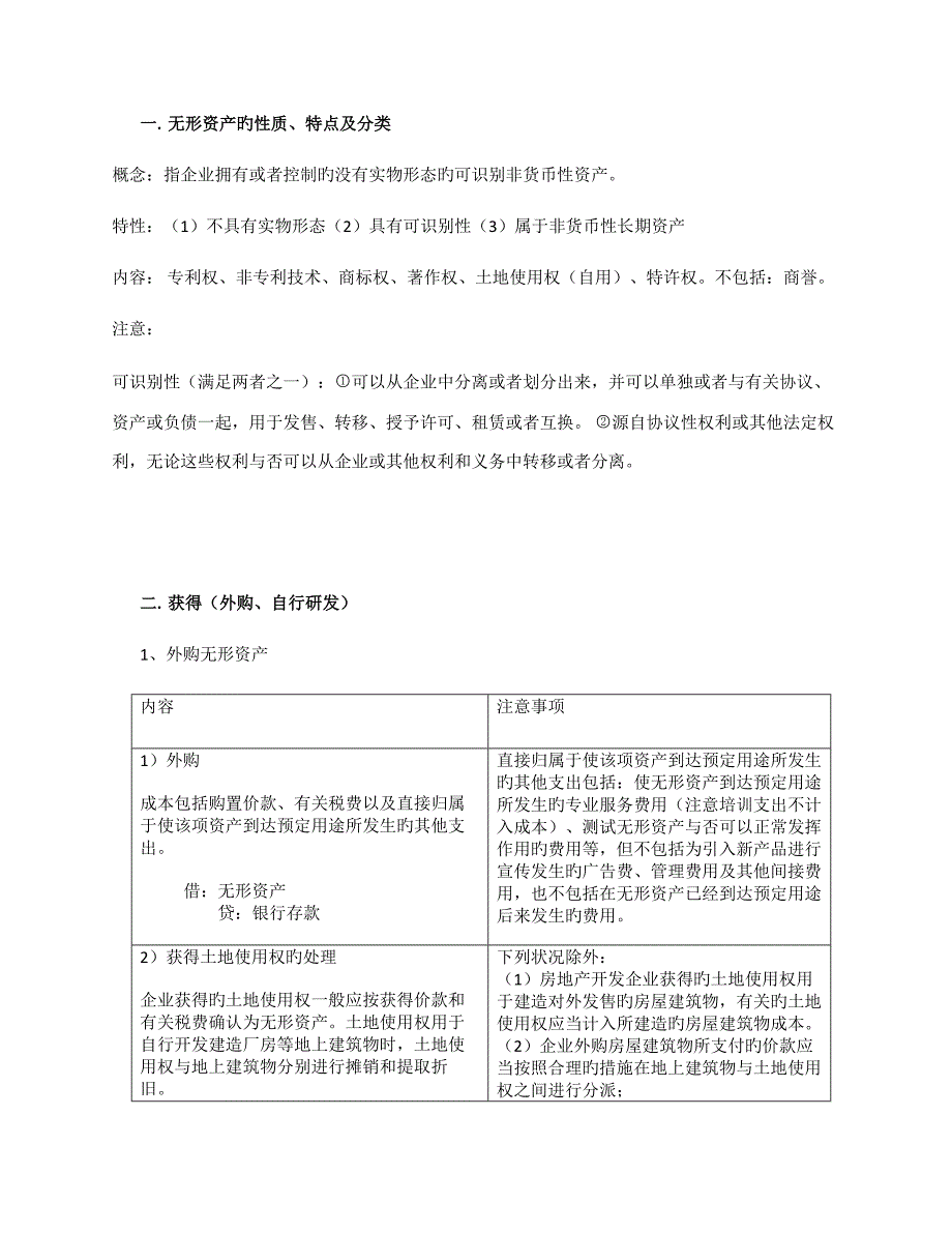 2023年无形资产知识点_第1页