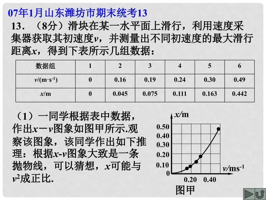 吉林省松原地区物理学科高中物理复习课件资料（精品打包118套）全国通用C069.其它力学实验_第5页