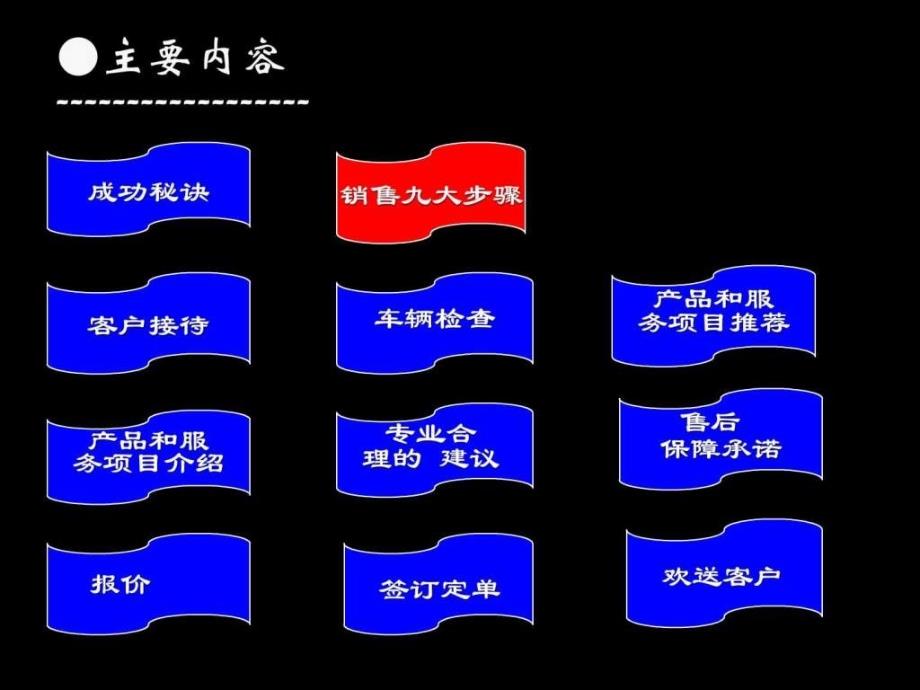 汽车快修美容店营销训练图文.ppt_第3页