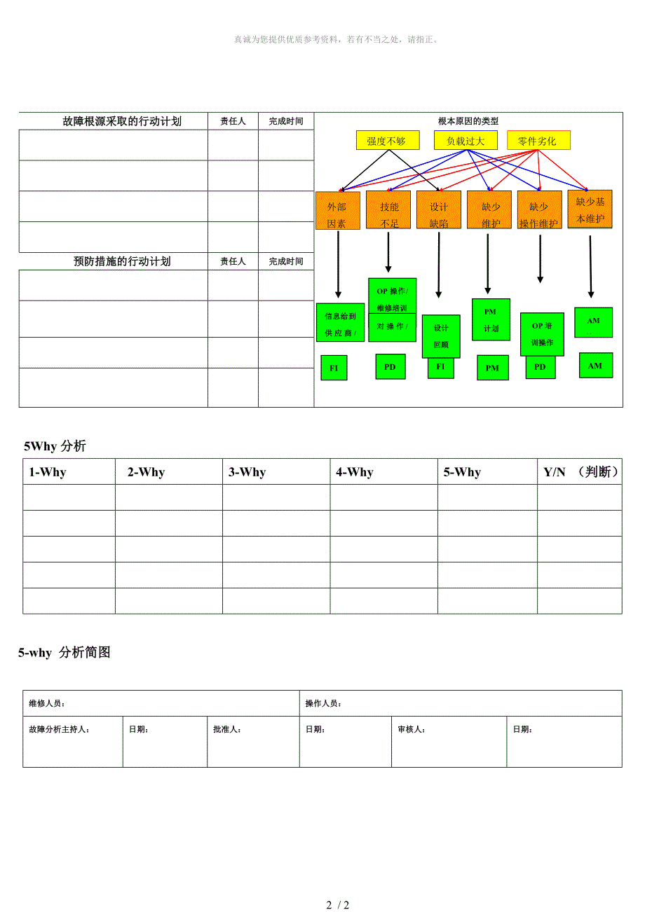 设备故障维修记录分析表_第2页