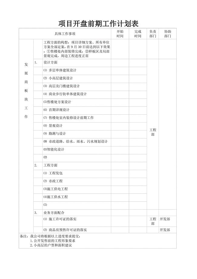 （参考）房地产项目开盘前期工作计划表