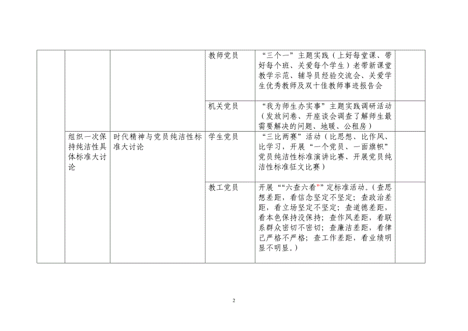 试点工作安排表1.doc_第2页