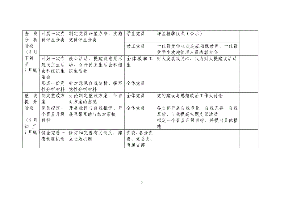 试点工作安排表1.doc_第3页