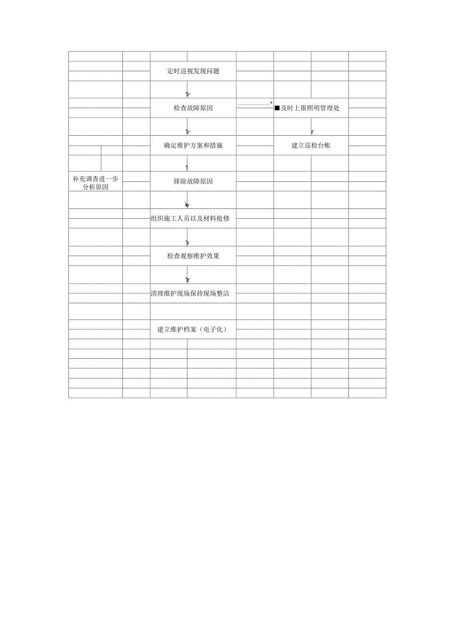 灯具设施维护方案_第4页