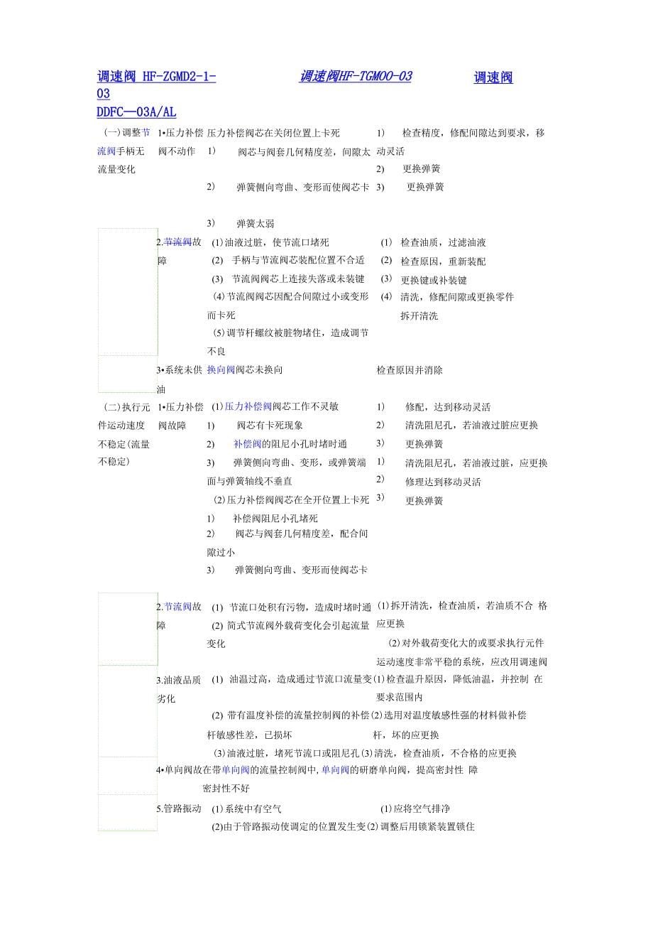 串联多路油路换向阀漏油原因及解决方式_第5页