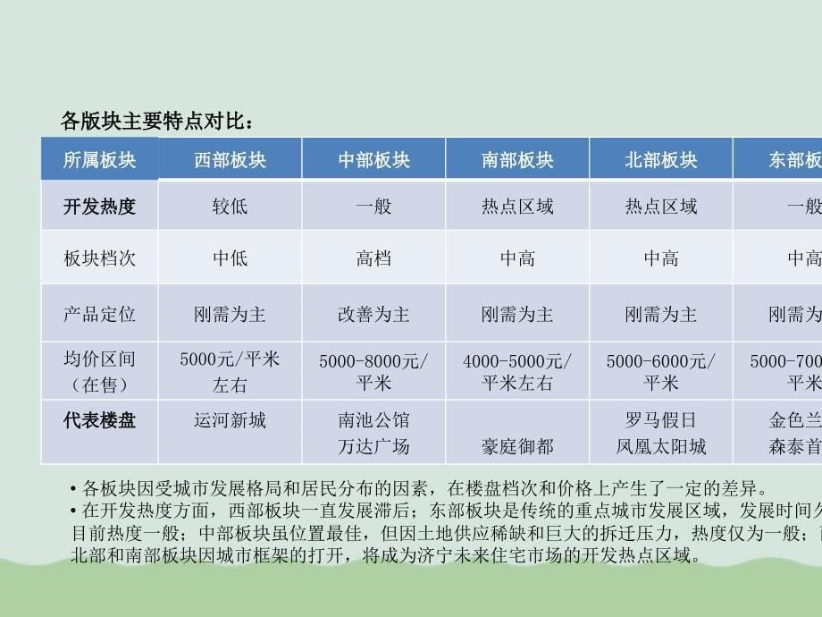 济宁市场调研报告ppt课件_第5页