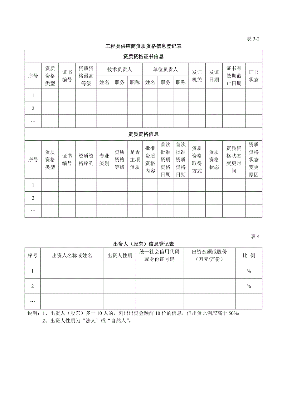 军区物资供应商入库申请表.doc_第4页