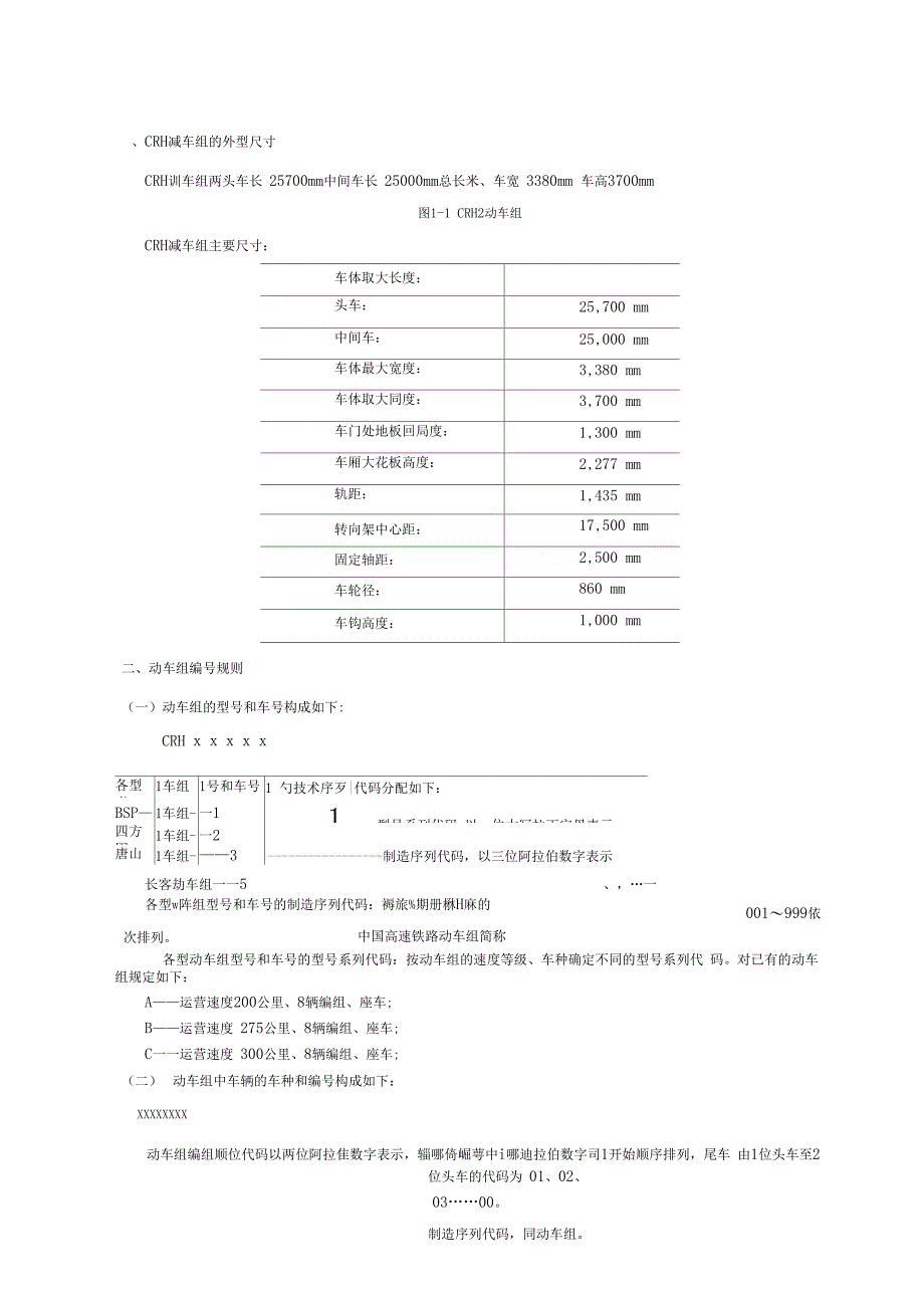 CRH动车组编码规则及外观_第1页
