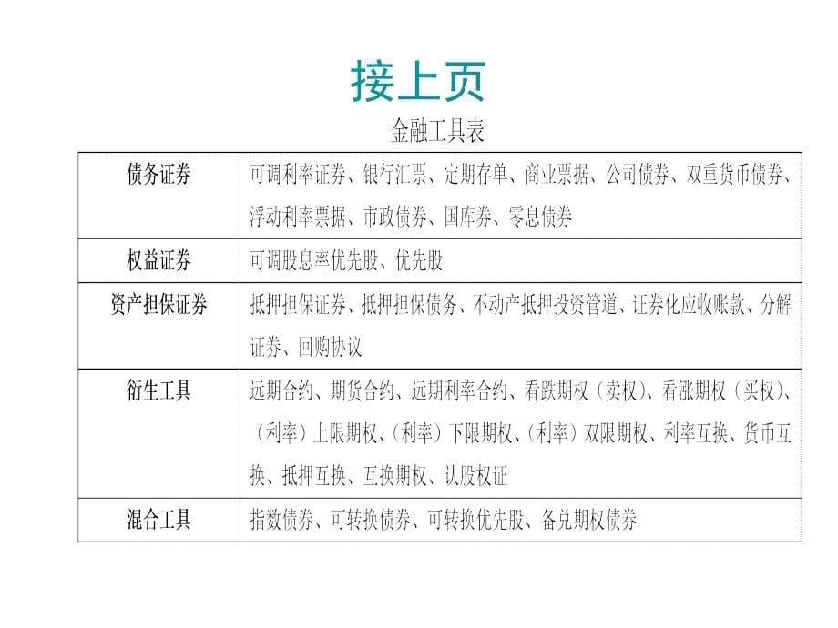 高级财务会计衍生工具会计_第5页