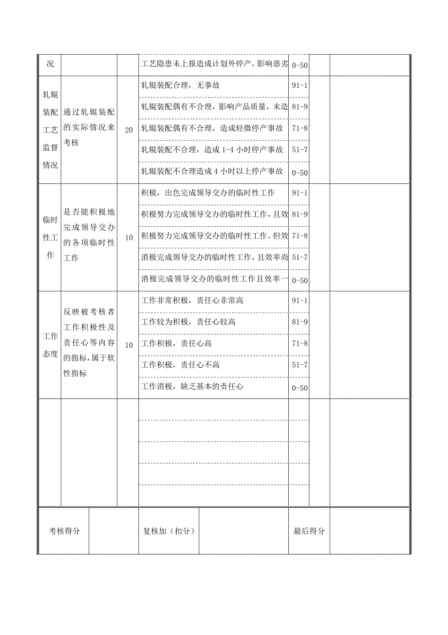 技术科工程师绩效考核表.doc_第2页