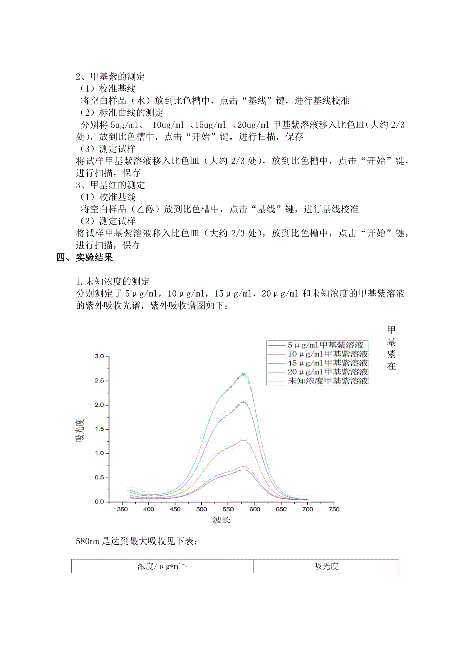 实验1紫外-可见吸收光谱实验报告_第3页