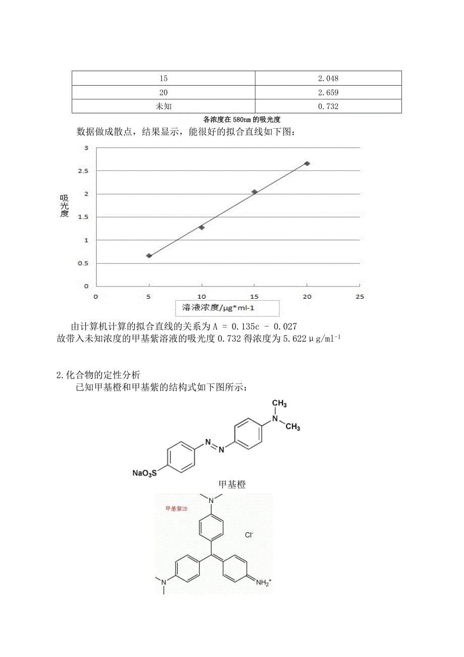 实验1紫外-可见吸收光谱实验报告_第5页